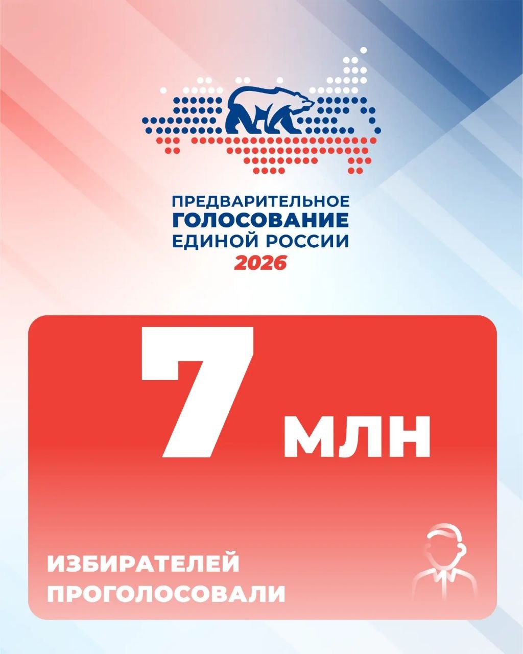 Продолжается предварительное голосование «Единой России»