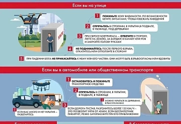 Памятка жителям Серпухова: действия при обнаружении БПЛА