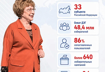 Система ДЭГ позволит проголосовать в «онлайн»-формате